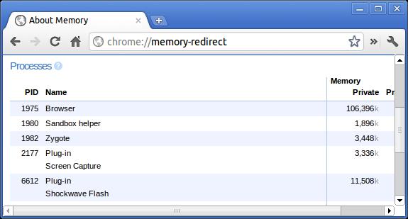 Tabell 17. Nyttige Chrome-kommandoer(forts.) Chrome-kommandoer Formål Skjermbilde chrome://memory Dette sender deg videre til "chrome:// memory-redirect/".
