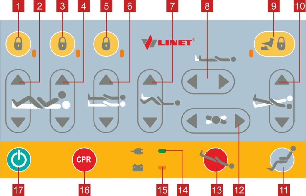 9.4 Ekstra pleierpanel Det ekstra pleierpanel er ekstrautstyr. Det ekstra pleierpanelet kan henges fra trinnbrettet om nødvendig. Det ekstra pleierpanelet kan holdes i hånden ved bruk. Fig.