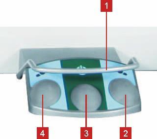 9.8 Fotpedal lateralt tilt Fotpedaler er ekstrautstyr og gir mulighet for å stille inn det laterale tiltet på sengen med foten. 1. Beskyttende ramme mot uønsket aktivering 2.