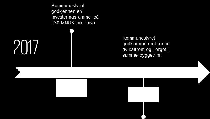 Appendix