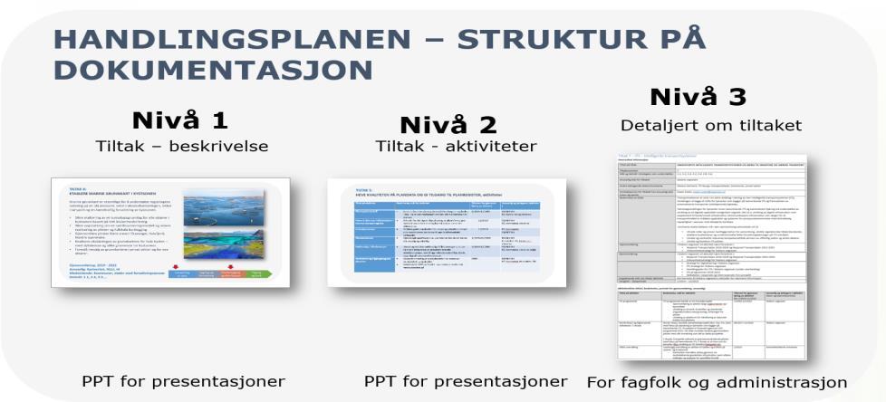 De er laget en enkel folder om Geodatastrategien med QR-kode for mer grundig informasjon om strategien og de ulike nivåene. KMD sin oppfølging av departementenes initiativer.