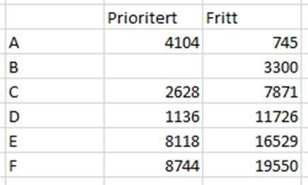 Aktuelle datasett for denne type lagring kan være: UU-data DOK-data Forslag til vedtak i Geovekst-forum 1.