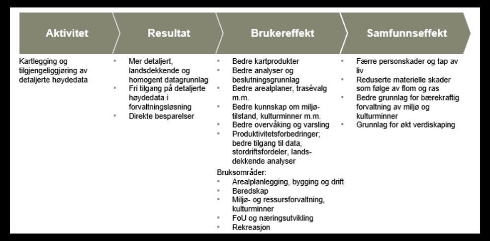 i forbindelse med salderingen av statsbudsjettet i juni.