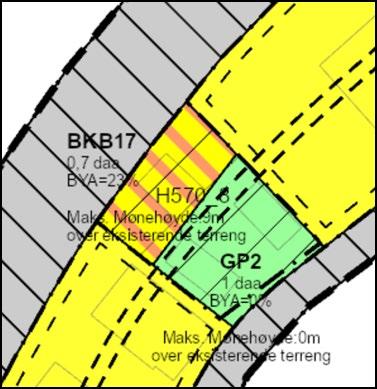Det legges inn en hensynssone bevaring kulturmiljø H570_8 over hele eiendommen.