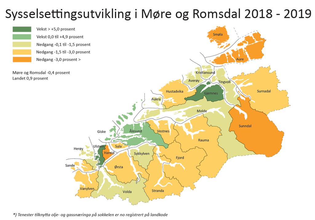 Næringsstruktur og