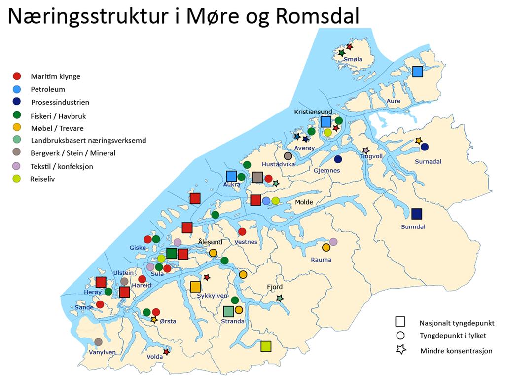 Næringsstruktur og