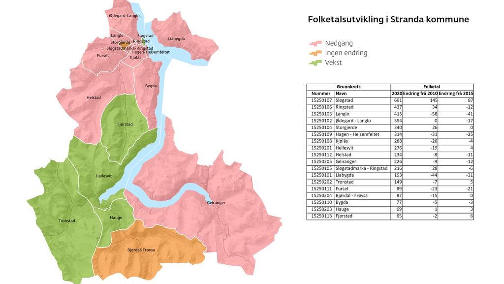 Demografi Folketalsutvikling per