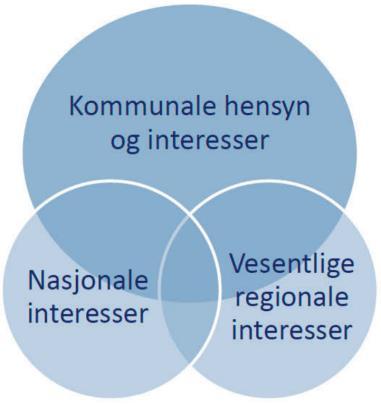 Plantyper i Lier kommune Godt definerte plantyper gjør at planer etableres på rett nivå. Dette gir en god oppbygning av målstrukturen.