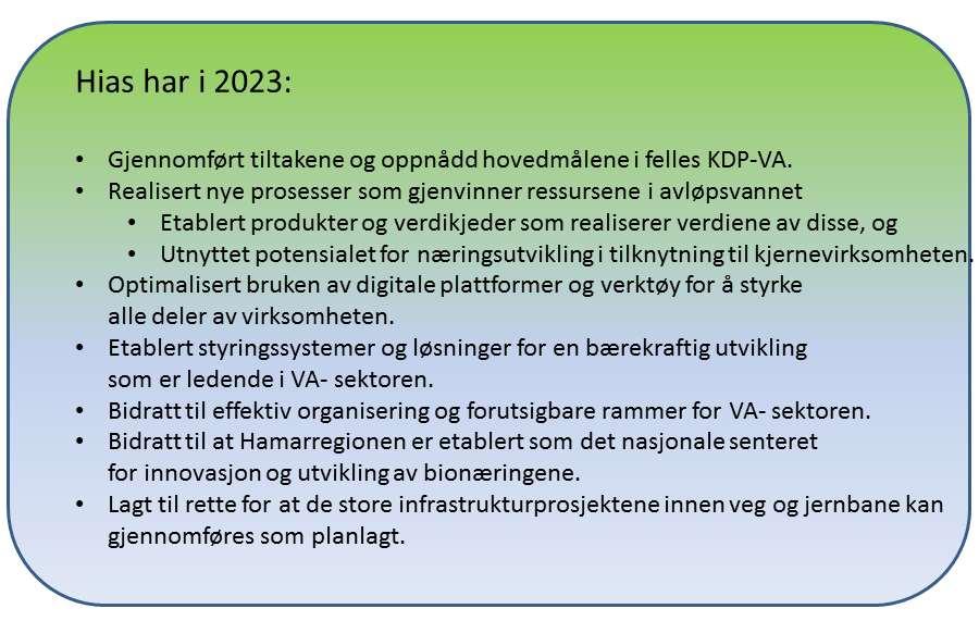 Økonomiplan 2021-2024 Side 4 av 32 DEL 1 - HIAS IKS OPPSUMMERT 2.