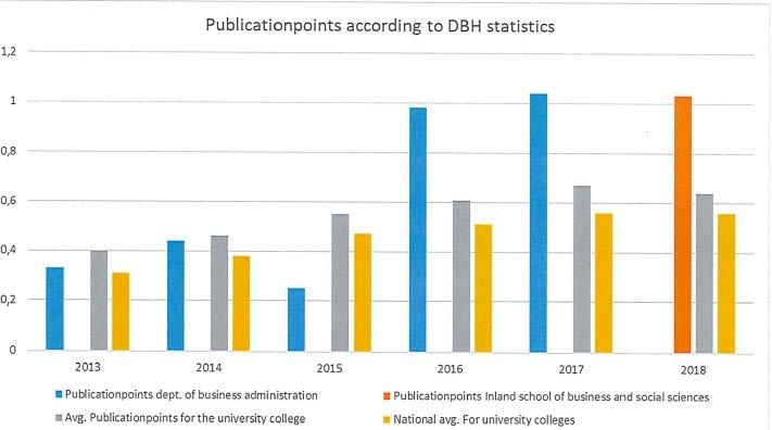 HHS samlet (dvs. 4,2 og likt som for HINN). I Studiebarometeret for 2018 ligger gjennomsnittlig overordnet tilfredshet ved HINN på 4,2, mens den er 4,1 ved HHS (dvs. på nasjonalt gjennomsnitt).