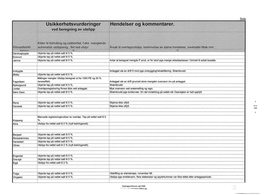Soe\rapport\komm-rap\1998 -"-- --.