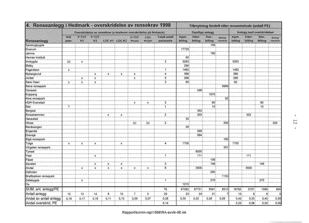 Rapport\komm-rap\