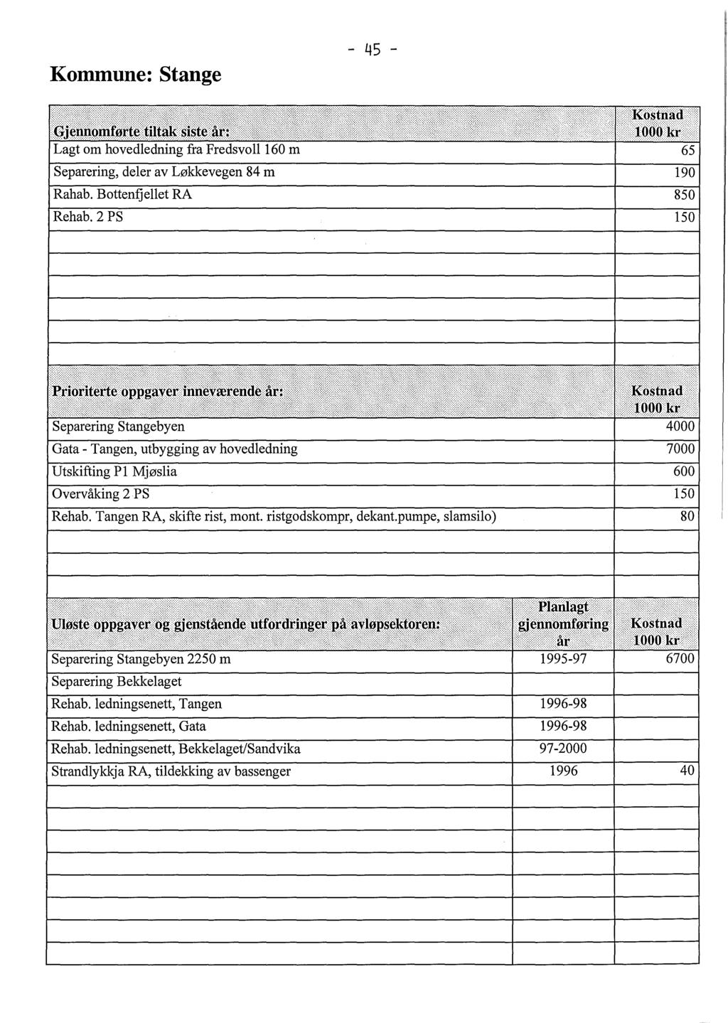 Kommune: Stange - 45-7000 600 150 ~""VJLU.'V. Tangen RA, skifte rist, mont. ristgodskompr, dekant.