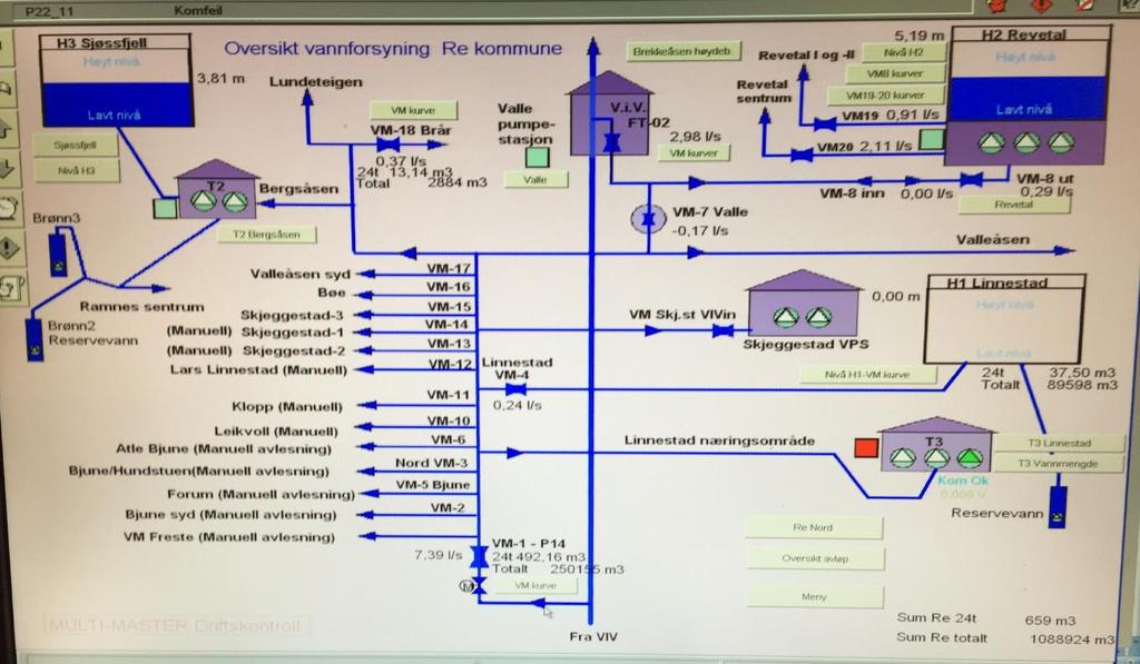 11 Figur 5 Skjermbilde driftskontroll Re kommune Videre har kommunen tilgang til historikk og kurver for eksempel som vist på Figur 6.