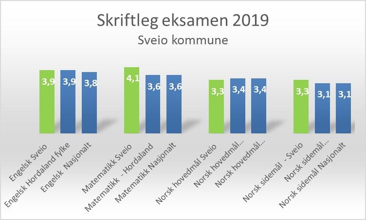 Oppvekst - skule Om rammeområdet Skuleområdet gir tenester etter opplæringslova med forskrifter. Opplæringstilbodet som vaksenopplæringa i Førde gir, er forankra i introduksjonslova.