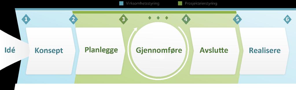 Versjonskontroll: Versjon Dato Forklaring Utført av 0.1 14.3.19 Dokument opprettet Gro Eid 0.2 13.5.19 Vurderte alternativer og anbefalt alternativ lagt Gro Eid til 0.3 23.5.19 Innarbeidet informasjon fra SAHF vedr brukere Gro Eid og behov i kap.