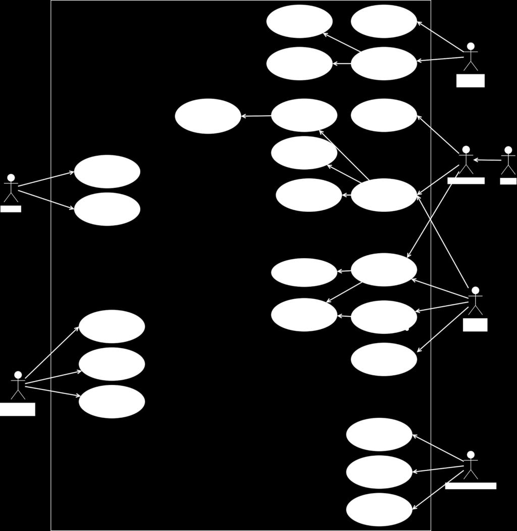 3.6 Use caser 3.6.1 Use case-diagram I figuren nedenfor vises en overordnet oversikt over funksjonaliteten som skal dekkes av systemet.
