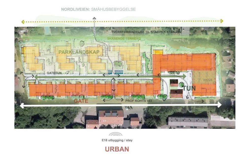 4 Beskrivelse av planforslaget Figur 4-1 Fremtidig situasjon ved full utbygging i henhold til planforslaget. 4.1 Planforslagets hovedidé og hovedgrep Illustrert prosjekt er gruppert på hver side av et øst-vestgående gatetun over et felles parkeringsanlegg.