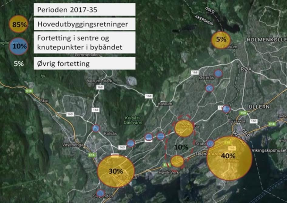 Kommuneplanen, Langsiktig vekstgrense: I Bærum er følgende prioriterte vekstområder i RPAT: - Sandvika (regional by, prioritert område for arbeidsplassintensive virksomheter) - Fornebu (prioritert