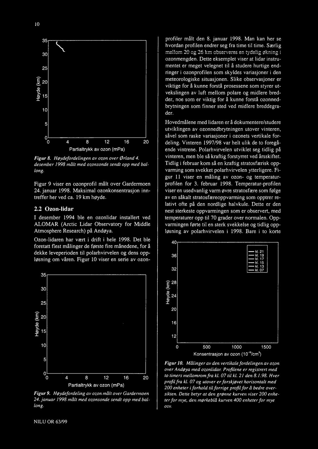 ved midlere breddegrader. 5 0 0 4 8 12 16 20 Partialtrykk av ozon (mpa) Figur 8. Høydefordelingen av ozon over Ørland 4. desember 1998 målt med ozonsende sendt opp med ballong.