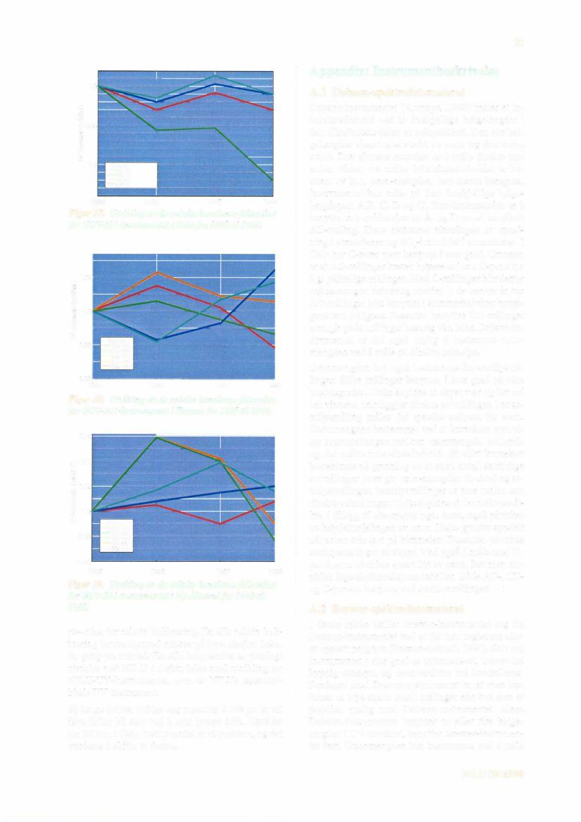 21 Appendix: Instrumentbeskrivelse 1.. 0.95 i i :::, 0.9 1995 1996 1997 1998 Figur 37. Utvikling av de enkelte kanalenesfølsomhet for GUV-51 i-instrumentet i Oslo fra 1995 til 1998. 1.02 j E. 1.0 i > :::, 0.