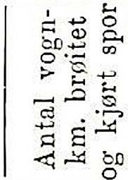 Nr. 'J l\ieddelelser FRA VEIDIREKTØREN I 31 Tabel I. l\faskiu 6..., 0 Forbruk i liter 0.0 "' c.. _g Gj.suitl. forbruk i..., C, ;, 8... - 0 ;......; 0., i= A Cl l km. --... ;;; C, 0 8 a.,......0 - "i::i c.