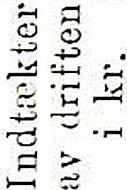 ur under sucplogk.ioringeu. Broitniug sarheidet hal' i, i11ler l.'orlopet 111,get godt. Ru t e t ral'ikku11 l'o rc'/.d k II te11 a \'l1rytelsel' eller næ v11c\,p rdi,i.