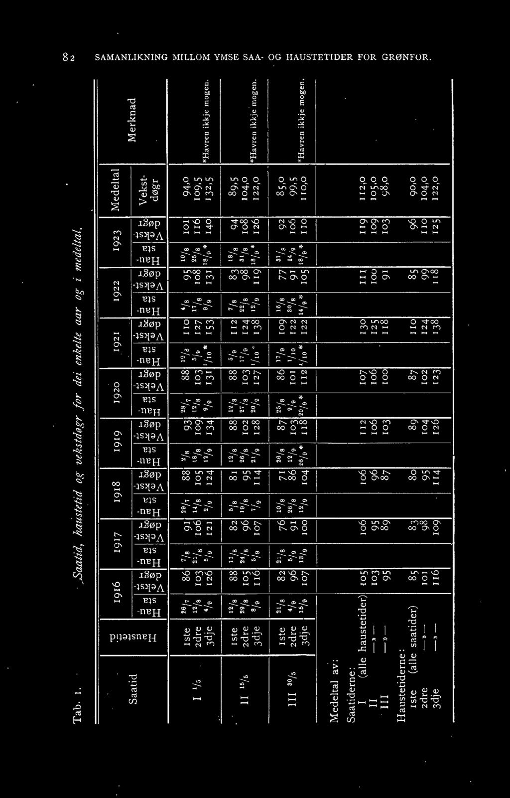 0- N ' 0-00 ' ' ""1 ' 0-.-N 0 '--" ls}{;:)j\_.....,.,...,_,...,......,,... - - - S' qs *"' 1--'!:...,,, -::--*"' 010--.. oo----... --- -nbh M... «> J.2Øp '-"CO,... ""100 ' t---. - en... 0.. '--" 0-.