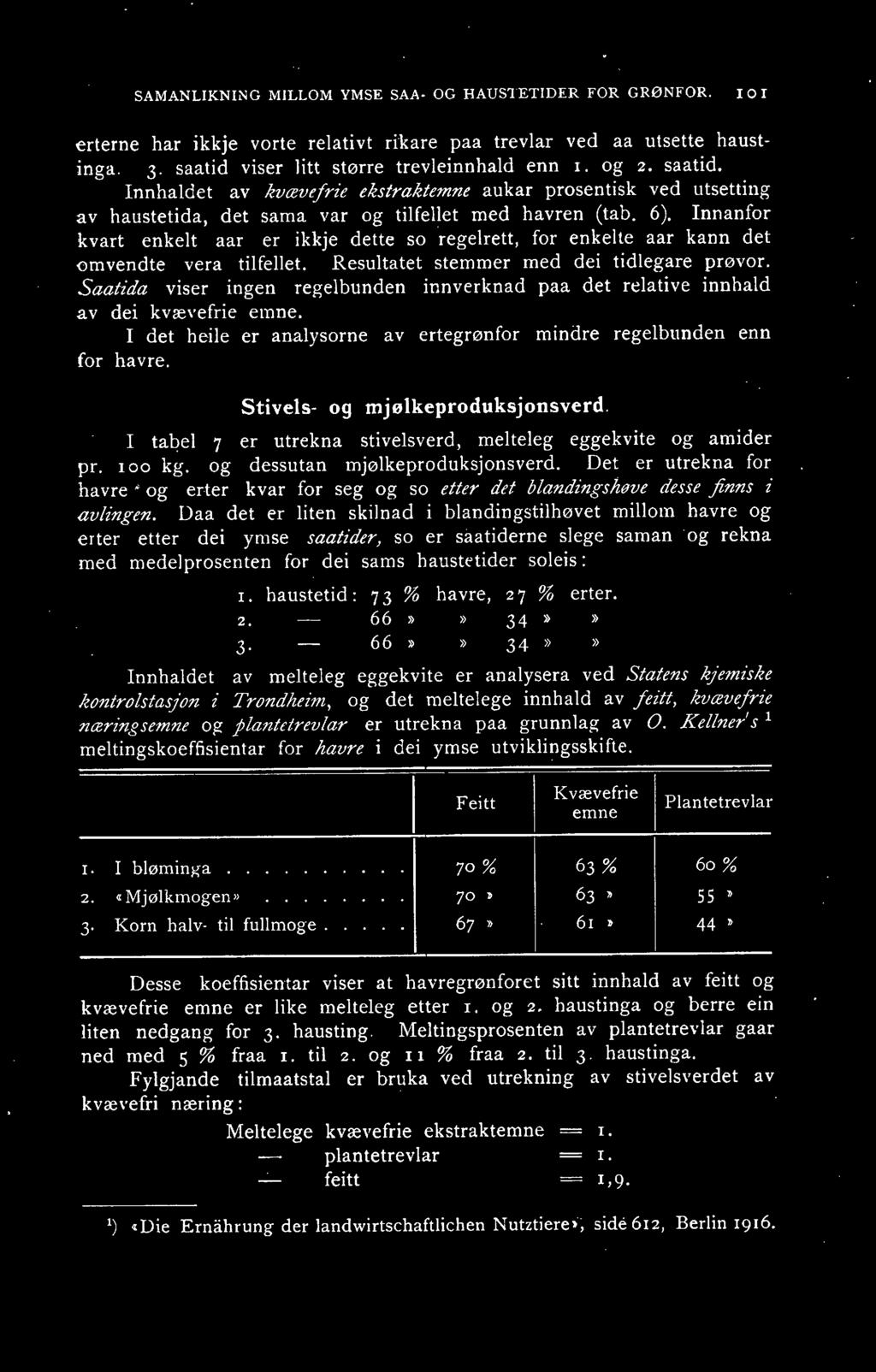 nnanfor kvart enkelt aar er ikkje dette so regelrett, for enkelte aar kann det omvendte vera tilfellet. Resultatet stemmer med dei tidlegare prøvor.