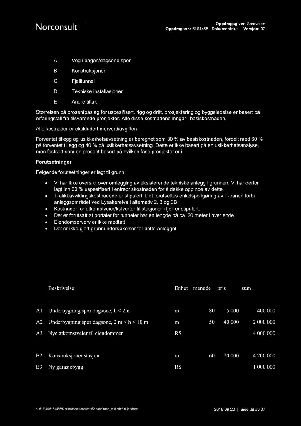 A B C D E Veg i dagen/dagsone spor Konstruksjoner Fjelltunnel Tekniske installasjoner Andre tiltak Størrelsen på prosentpåslag for uspesifisert, rigg og drift, prosjektering og byggeledelse er basert