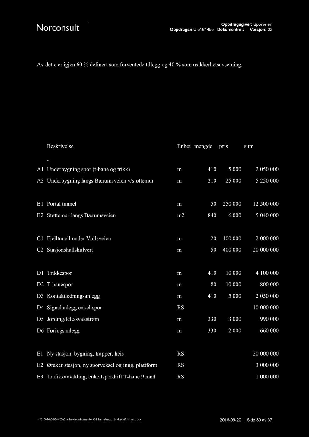 Av detteer igjen 60 % definertsomforventedetillegg og 40 % somusikkerhetsavsetning. 5.