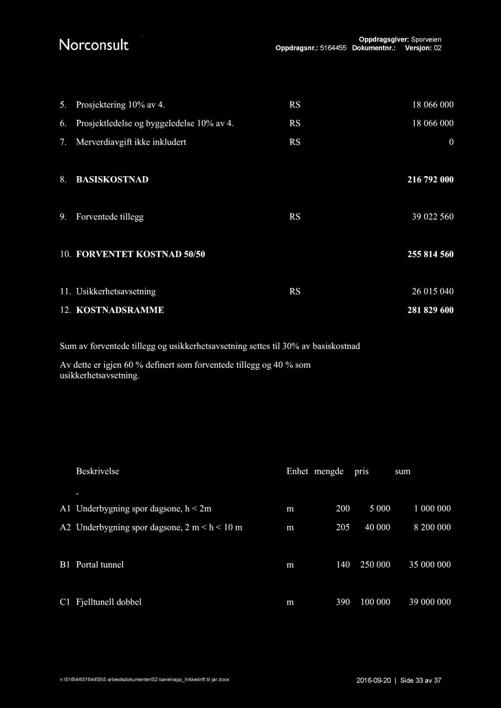 5. Prosjektering10%av 4. RS 18 066000 6. Prosjektledelseog byggeledelse10%av 4. RS 18 066000 7. Merverdiavgiftikke inkludert RS 0 8. BASISKOSTNAD 216792000 9. Forventedetillegg RS 39 022560 10.