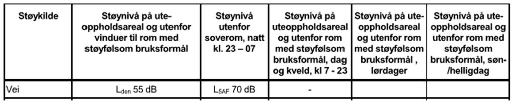 støyutsatte boenheter vil få minimum én stille side.