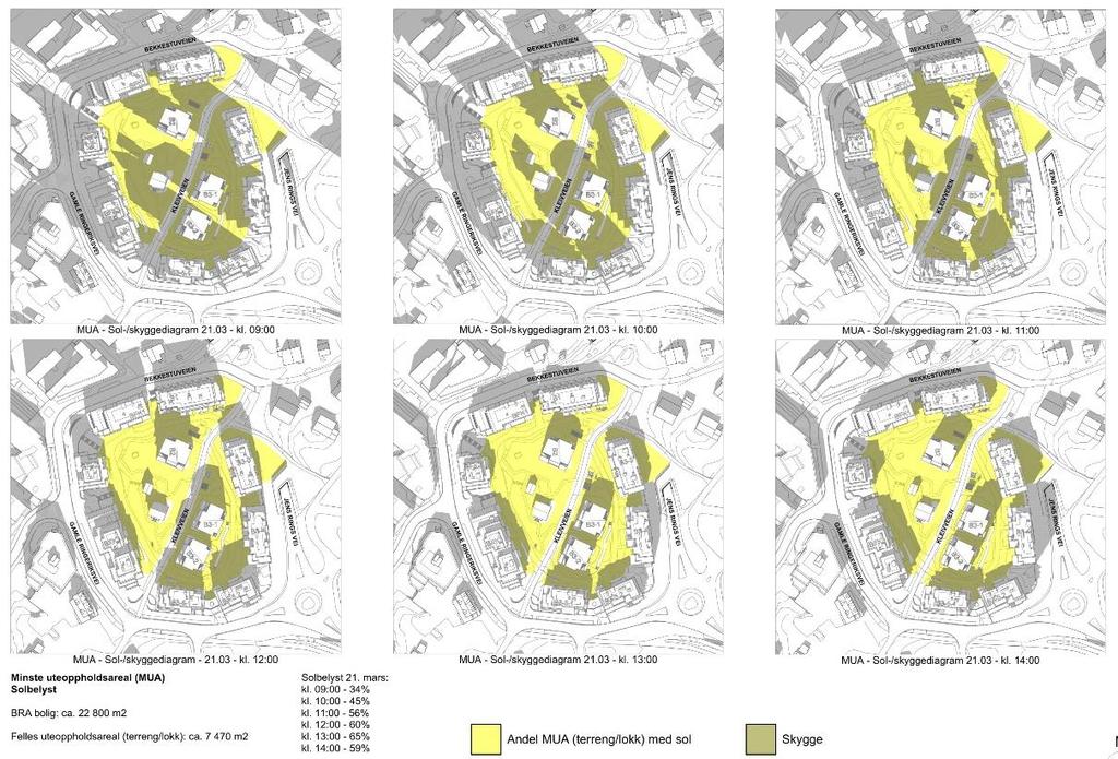 Figur 33b: MUA - solbelyst 21.mars, fra kl.