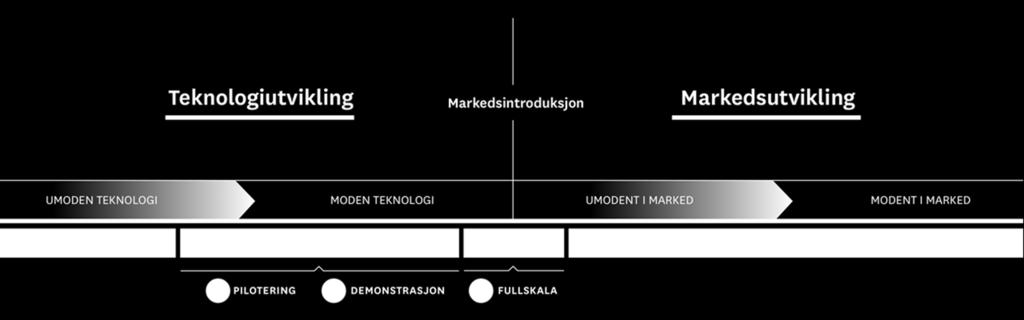 klimateknologi og