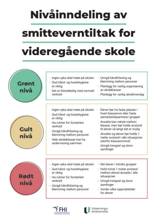 Forberedelse til «rødt» nivå Hvis koronasmitte oppstår på skolen, kan kommuneoverlegen stenge hele eller deler av skolen for en periode.