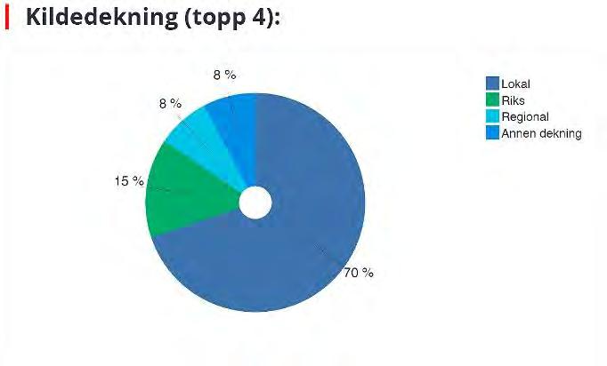 Det er framleis stort potensiale for å auke talet på besøk og følgjarar på nettsider og sosiale medium. Dette fordrar auka merksemd og auka ressursbruk på området.