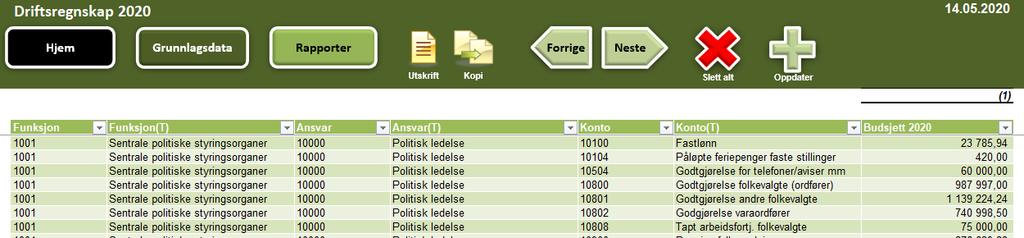 Grunnlagsdata Driftsregnskap I regnearket driftsregnskap legger man inn hele Eidsvoll kommunes driftsregnskap. Utarbeid en Excel-fil med kommunens driftsregnskap.