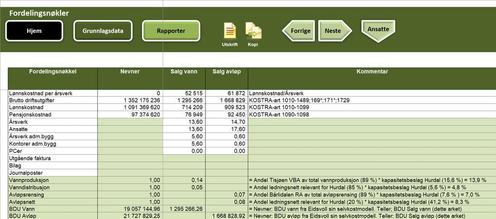 Side 5 av 8 Grunnlagsdata Fordelingsnøkler I regnearket fordelingsnøkler må man hvert år oppdatere fordelingsnøklene for Vannproduksjon, Vanndistribusjon, Avløpsrensing, Avløpsnett, BDU Vann og BDU