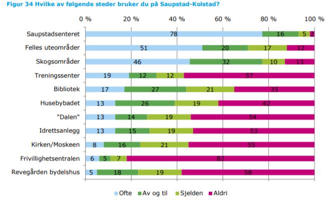 Svarene konkluderer for seg selv vedr. områdets påvirkning av Bokvalitet.