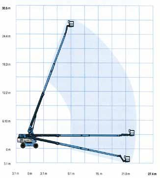 Arbeidsplattformen er på hele 2,44 x 0,91 meter med 160 hydraulisk rotasjon.