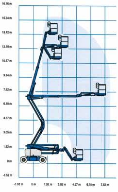 Teleskopisk bom med 1,5 meter jib Arbeidsplattform med 160 rotasjon, Kurv/Plattform måler 1,83 x 0,76 meter Liften har