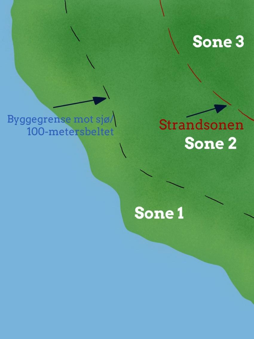 VEDLEGG 4: Illustrasjoner over byggegrense mot sjø og strandsonen Sone 1: Sonen mellom sjøkant og byggegrense mot sjø/100- metersbeltet.