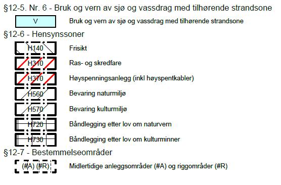 I tillegg er området ved Reins kloster og Reins kirke fredet iht.