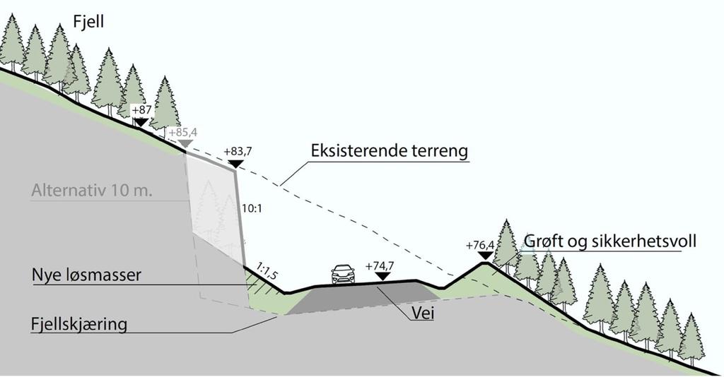 Figur 19: Snitt i bergskjæringa. Løsningen med uttak av fjell 10 m fra vegkant er også vist (svak grå linje). Fra Øverskardet til Bradden (profil 4550-6624): Dagens fv.