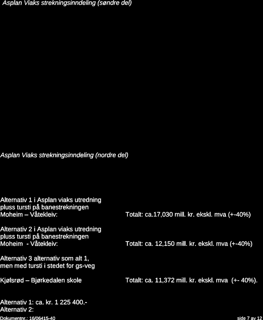 mva (+-40%) Alternativ 2 i Asplan viaks utredning pluss tursti på banestrekningen Moheim -Våtekleiv: Totalt: ca. 12.150 mill. kr. ekskl.