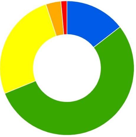 Økologisk tilstand etter vannforskriften Vannforskriften stiller krav om at det skal fastsettes miljømål for alle vannforekomster.