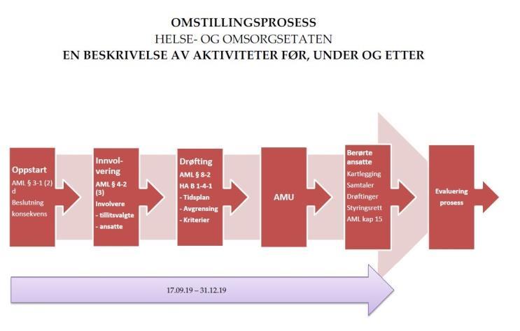 nettside og forsiden til