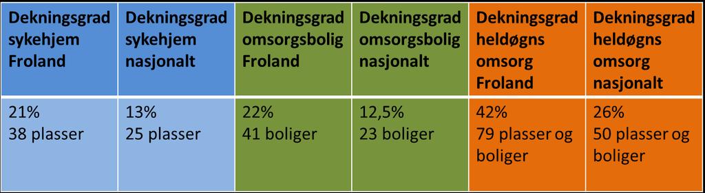 5 Dimensjonering av tjenestene Dette kapittelet handler om dimensjonering av sykehjemsplasser, heldøgnsbemannet omsorgsbolig og hjemmebaserte tjenester samt beregning av antall årsverk i virksomheten.