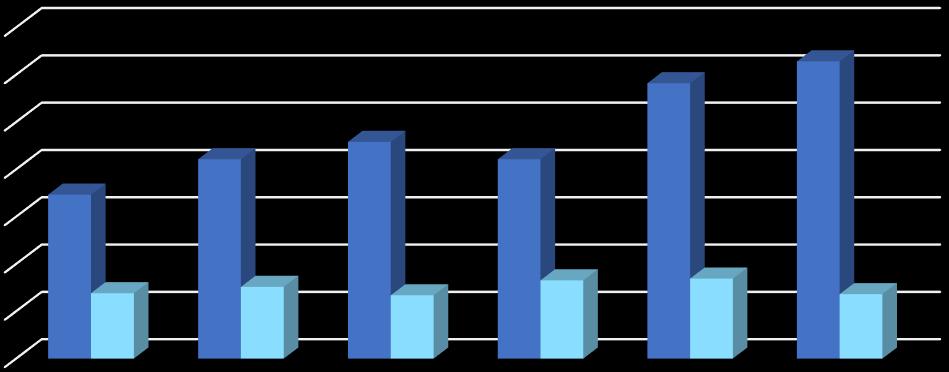 Statistikken viser at 31 institusjoner ble tildelt ECHE i 214. Ytterligere 9 institusjoner fikk akkrediteringen i 216-219.